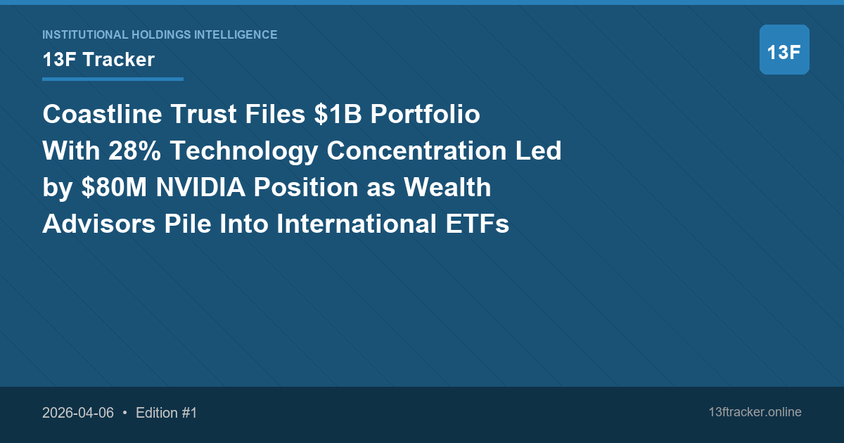 Coastline Trust Files $1B Portfolio With 28% Technology Concentration Led by $80M NVIDIA Position as Wealth Advisors Pile Into International ETFs