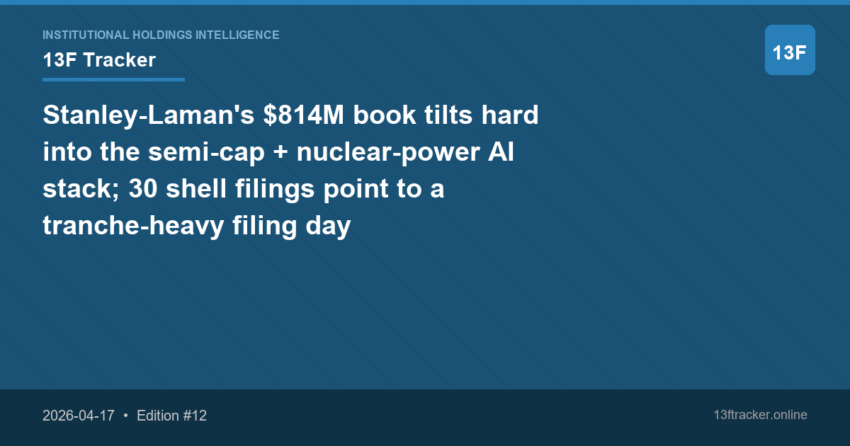 Stanley-Laman's $814M book tilts hard into the semi-cap + nuclear-power AI stack; 30 shell filings point to a tranche-heavy filing day